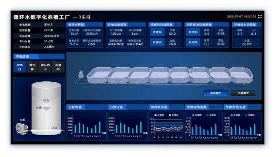 循环水养殖系统关键点解析（下）