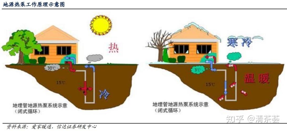 养殖热源大盘点：空气源热泵、水源热泵、地源热泵优缺点全解析