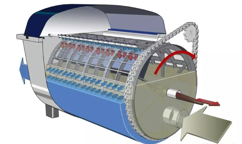 微滤机“3大雷区”，你踩中了吗？