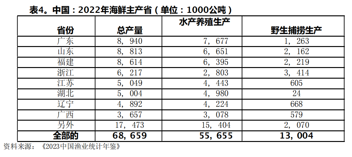2.2-2022年海鲜主产省.jpg