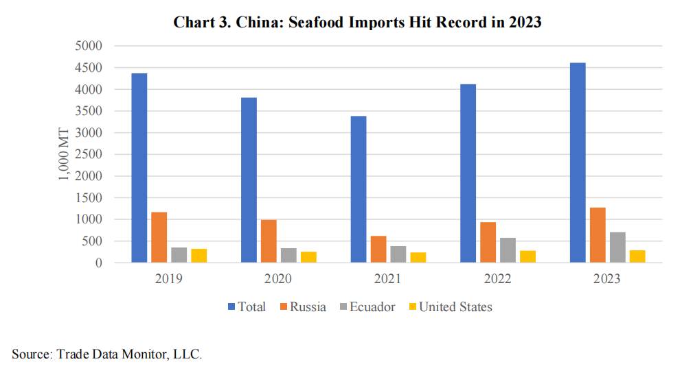3-中国:2023年海鲜进口创历史新高.jpg